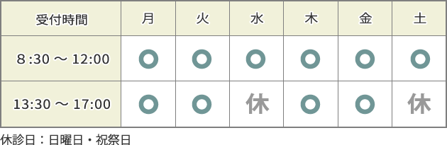 診察受付時間表